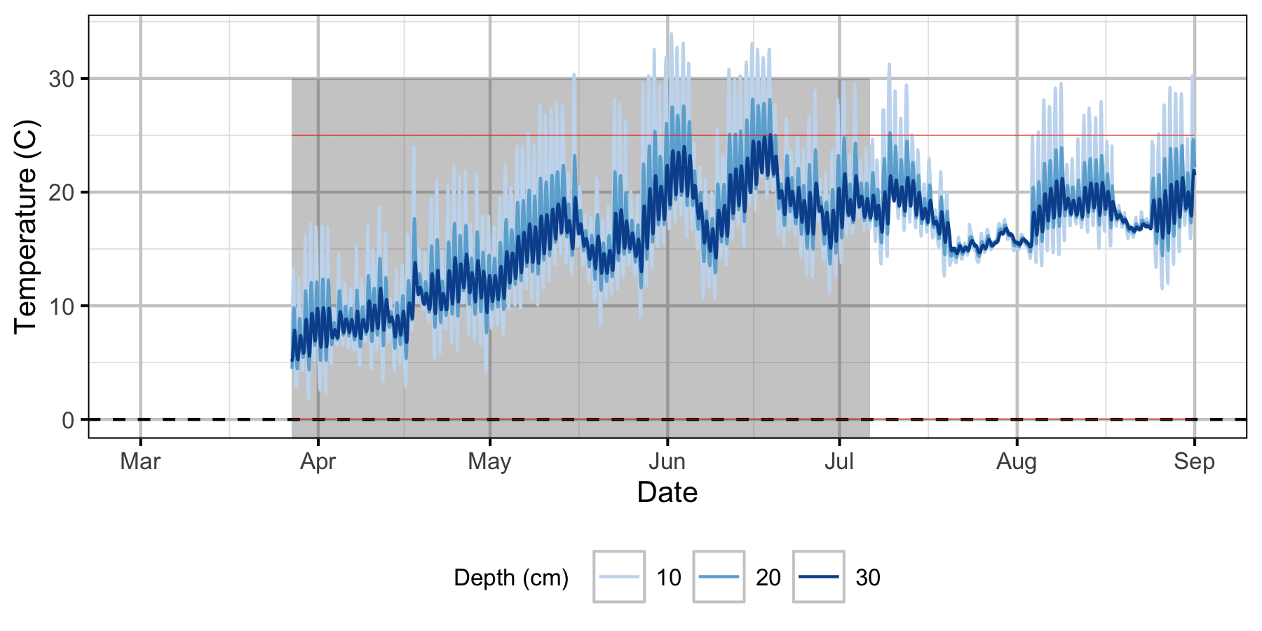 figures/Sensor Data/Absolute Gravel Temperature Stations/Norns Creek Fan/Station08.png